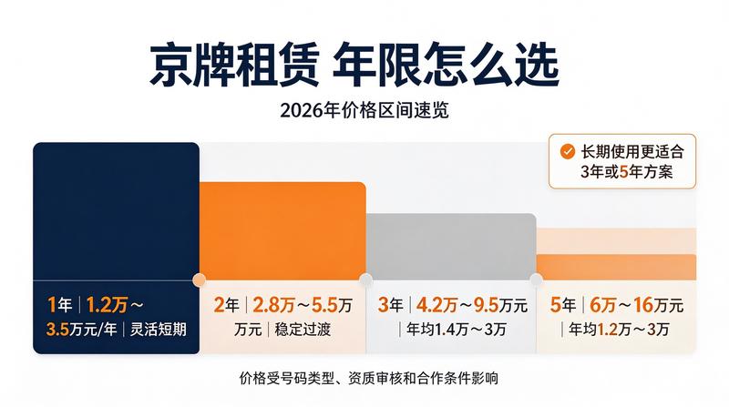 专业的京牌租赁合同签署流程