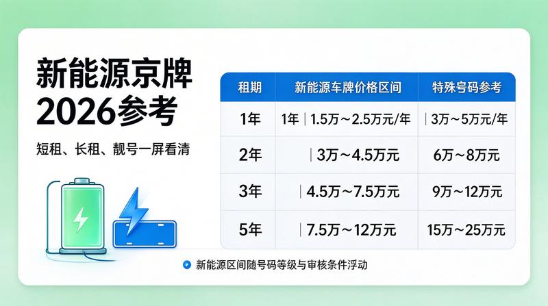 新能源电动汽车充电设施建设