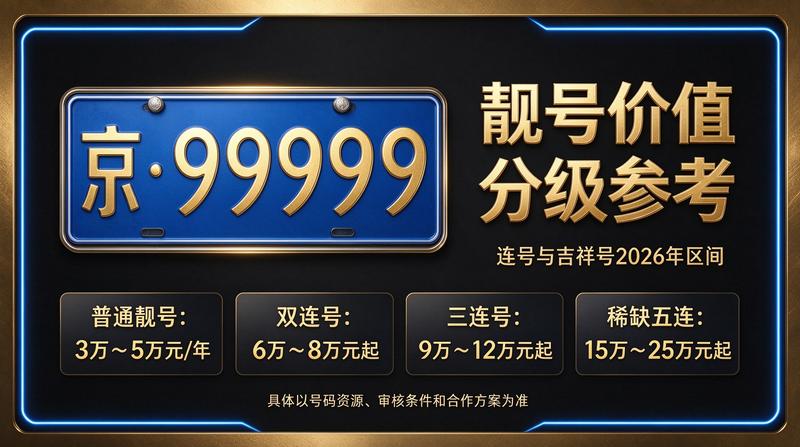 北京小牛京牌专业团队正在为客户办理京牌租赁业务